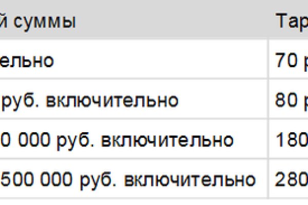 Как найти настоящую кракен даркнет ссылку