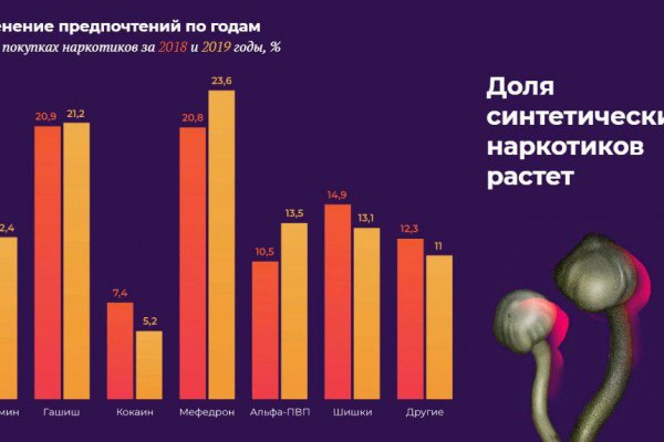 Кракен даркнет что известно