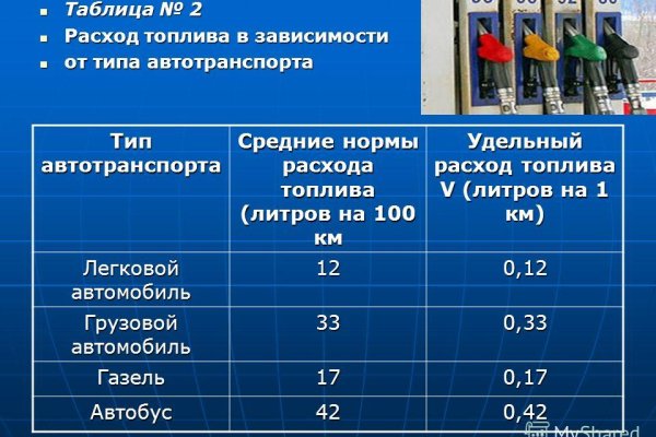 Как пополнять кракен тор