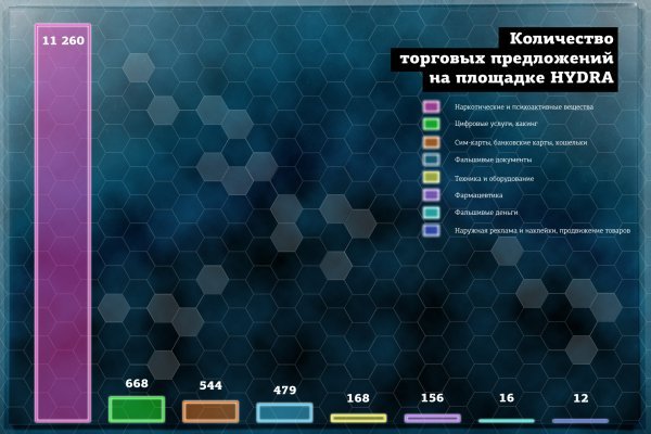 Кракен сайт нарк